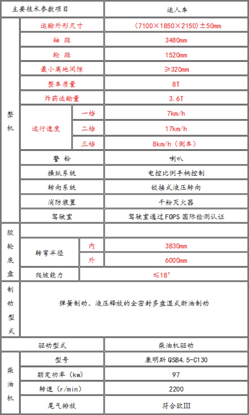 爆破物品運輸車